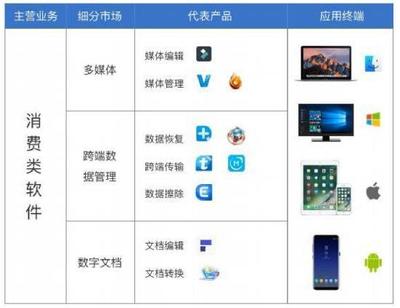 這家低調的軟件公司，做了很多科技企業做不到的事