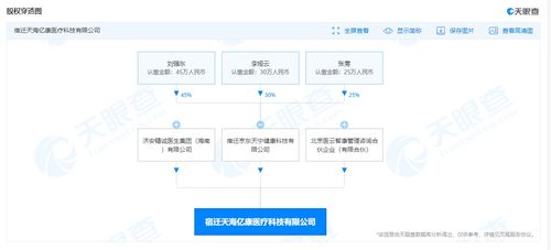 京東跨界布局醫療科技，成立新公司加碼網絡技術服務